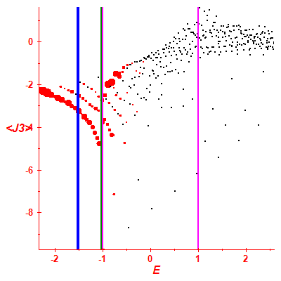 Peres lattice <J3>
